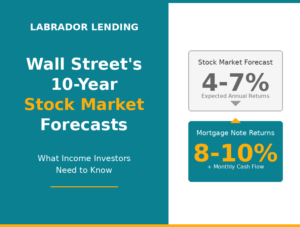 wall street's 10 year stock market forecast